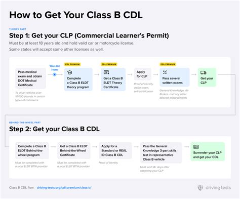 cdlbo|cdl.